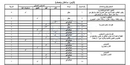 بالبلدي : عاجل|
ننشر
مواصفات
امتحان
اللغة
العربية
للشهادة
الإعدادية
الترم
الأول
2026