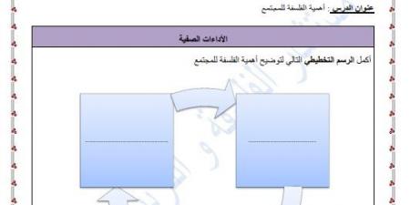 بالبلدي: مراجعات
      نهائية..
      أسئلة
      تقييم
      الأسبوع
      العاشر
      الفلسفة
      والمنطق
      الصف
      الأول
      الثانوي
