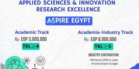 بالبلدي: وزارة
      التعليم
      العالي
      تعزز
      الابتكار
      عبر
      برنامج
      الأبحاث
      التطبيقية
