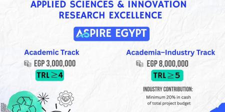 بالبلدي : فتح
باب
التقدم
للنداء
الرابع
من
برنامج
(ASPIRE
Egypt)
بتمويل
8
ملايين
جنيه
للمشروع