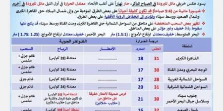 بالبلدي: ابتعدوا
      عن
      هذه
      الطرق
      |
      الأرصاد
      تكشف
      حالة
      الطقس
      اليوم
      الجمعة
      21
      نوفمبر
      2025