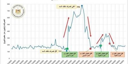 بالبلدي : الرى
تصدر
بيان
عاجل
بشأن
استمرار
التصرفات
الأحادية
وغير
المنضبطة
للسد
الإثيوبي
على
مجرى
النيل
الأزرق