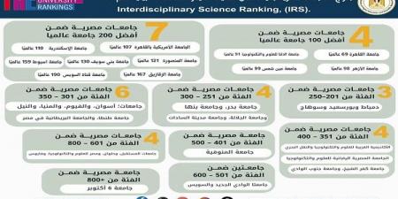بالبلدي: جامعة
      الدلتا
      تتألق
      عالميًا
      في
      تصنيف
      التايمز
      2026