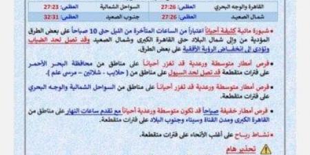 بالبلدي: «احذرِ
      الشبورة»..
      بيان
      عاجل
      من
      الأرصاد
      بشأن
      حالة
      الطقس
      اليوم
      الإثنين
      24
      نوفمبر
      2025