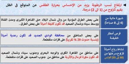 بالبلدي: حالة
      الطقس
      اليوم
      الجمعة
      5
      يونيو..
      أجواء
      صيفية
      شديدة
      الحرارة
