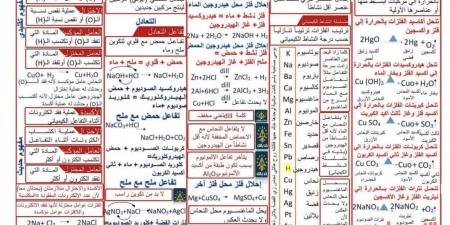 بالبلدي : ملخص
      علوم
      للشهادة
      الإعدادية
      2026
      الترم
      الثاني..أهم
      النقاط
      المتوقعة
      في
      الامتحان
