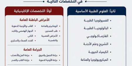 بالبلدي: جامعة
ميريت
تعلن
حاجتها
إلى
أعضاء
هيئة
التدريس
من
أستاذ
إلى
مدرس
في
28
تخصصا..
وظيفة
جامعة
