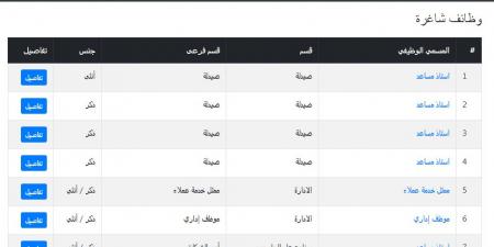 بالبلدي: وظيفة
      جامعة..
      جامعة
      رياض
      العلم
      تعلن
      عن
      45
      وظيفة
      لأعضاء
      هيئة
      التدريس..
      قدم
      الآن