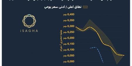بالبلدي : آي
صاغة
:
صدمة
في
سوق
الذهب..
عيار
21
يهبط
دون
6
آلاف
جنيه
لأول
مرة
منذ
4
أشهر
ويفقد
240
جنيها
في
أسبوع