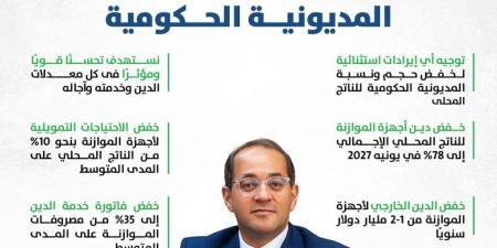 بالبلدي : وزير
      المالية..
      بعد
      موافقة
      مجلس
      النواب
      على
      الموازنة
      الجديدة: 
      شكرًا
      لكل
      شركائنا
      «الذين
      أثروا
      الحوار
      المجتمعي
      وساهموا
      فى
      إعداد
      موازنة
      طموحة
      ومتوازنة»