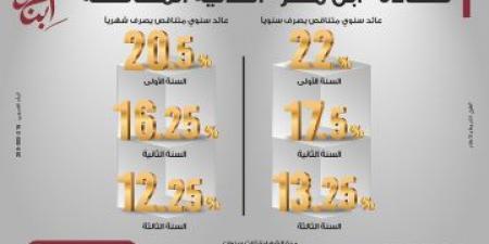 بالبلدي: ياسر
إدريس
يهنئ
الرئيس
السيسي
بأول
انتصار
تاريخي
للمنتخب
الوطني
فى
المونديال