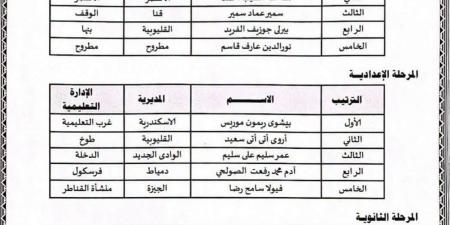 بالبلدي : «بدوي»
      يشيد
      بصدارة
      الجمهورية
      في
      المرحلة
      الثانوية
      بمسابقة
      «طلابنا
      واعون»