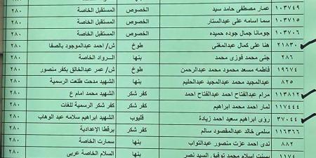 بالبلدي : ظهرت
بملف
pdf..
نتيجة
الشهادة
الإعدادية
بالقليوبية
برقم
الجلوس
2026