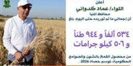 بالبلدي: محافظ
      المنيا:
      توريد
      ما
      يقرب
      من
      535
      ألف
      طن
      من
      القمح
      المحلي