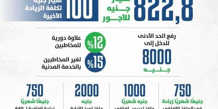 بالبلدي : وزير
      المالية:
      مليون
      معلم
      بالتربية
      والتعليم
      والأزهر
      استفادوا
      من
      زيادة
      يوليو
      الجديدة