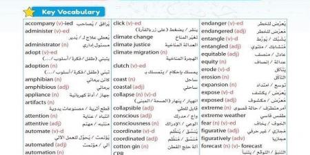 بالبلدي: مراجعة
      ليلة
      امتحان
      الإنجليزي
      في
      9
      ورقات
      بالاجابات
      لن
      يخرج
      عنها
      امتحان
      الثانوية
      العامة