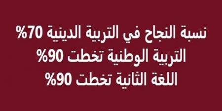 بالبلدي: بشرى
      سارة
      لطلاب
      الثانوية
      العامة
      2026..
      نسب
      نجاح
      مرتفعة
      في
      المواد
      غير
      المضافة
      للمجموع
