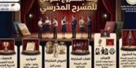 بالبلدي : "المدرسة
      فيها
      مسرح"..
      اكتشاف
      للمواهب
      وتنمية
      للحس
      الإبداعي
      وقيم
      الانتماء