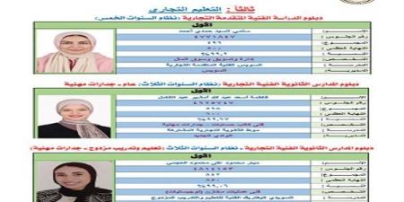بالبلدي: رابط
      نتيجة
      الدبلومات
      الفنية
      2026
      برقم
      الجلوس..
      خطوات
      الاستعلام
      وموعد
      تنسيق
      الجامعات
      والمعاهد
