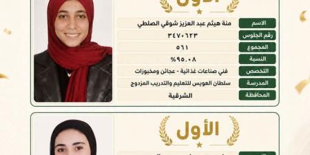 بالبلدي : أوائل
الدبلومات
الفنية..
محافظ
الشرقية
يهنئ
طالبتين
بمدرستي
السلطان
عويس
والسويدي