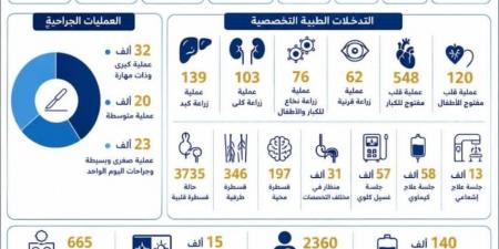 بالبلدي: مستشفيات
جامعة
المنصورة
تقدم
7.5
مليون
خدمة
طبية
وتشخيصية
وعلاجية
خلال
عام