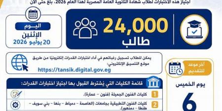 بالبلدي: 24
ألف
طالب
يسجلون
لاختبارات
القدرات
للقبول
بالجامعات
الحكومية
لعام
2026