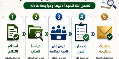 بالبلدي: وزارة
      التموين
      توضح
      آلية
      فحص
      تظلمات
      الدعم
      وإخطار
      المواطنين
      بالنتيجة