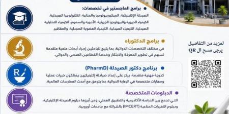 بالبلدي: تنسيق
      الجامعات
      2026
      |
      برامج
      صيدلة
      جامعة
      عين
      شمس
      تفتح
      آفاقًا
      جديدة
      للماجستير
      والدكتوراه