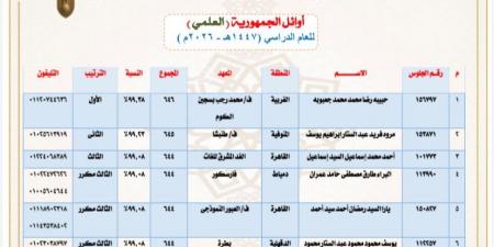بالبلدي : رابط
      نتيجة
      الثانوية
      الأزهرية
      2026
      برقم
      الجلوس..
      موعد
      المؤتمر
      الصحفي
      وإعلان
      نسب
      النجاح