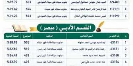 بالاسم
ورقم
الجلوس..
أوائل
الشهادة
الثانوية
الأزهرية
بجنوب
سيناء