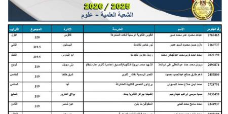 بالبلدي: بالأسماء..
      أوائل
      الثانوية
      العامة
      2026
      بعد
      اعتماد
      النتيجة
      رسميا..
      ننشر
      صور
      الأوائل
