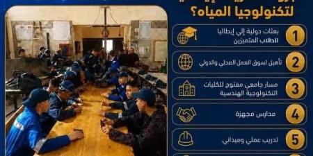 د.سويلم
      يتابع
      موقف
      الاعداد
      لإطلاق
      (٥)
      quot;مدارس
      أجرو
      المصرية
      الإيطالية
      لتكنولوجيا
      المياهquot;
      بدءًا
      من
      العام
      الدراسي
      ٢٠٢٦
      /
      ٢٠٢٧