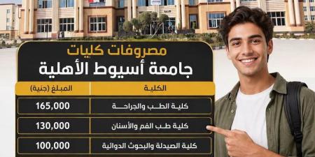 بالبلدي: مصروفات
      جامعة
      أسيوط
      الأهلية
      2026..
      الطب
      البشري
      165
      ألف
      جنيه
      وطب
      الأسنان
      130
      ألفًا