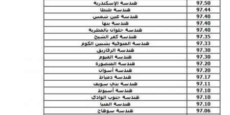 بالبلدي: مؤشرات
تنسيق
كليات
الحاسبات
والمعلومات
2026
لشعبة
علمي
رياضة
بالدرجات