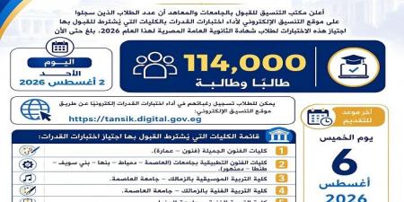بالبلدي: 114
      ألف
      طالب
      يتقدمون
      في
      اختبارات
      القدرات
      2026
      قبل
      غلق
      التسجيل..
      والوزارة
      توجه
      رسالة
      عاجلة