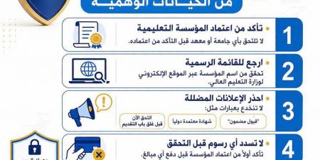 بالبلدي : “التعليم
      العالي”
      تحذر:
      5
      خطوات
      تحمي
      الطلاب
      من
      الوقوع
      ضحية
      للكيانات
      الوهمية