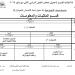 بالبلدي : جداول امتحانات كلية الآداب جامعة عين شمس الترم الثاني 2024| صور