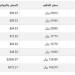 بالبلدي : سعر الذهب في اليمن اليوم.. الأحد 16-3-2025