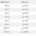 بالبلدي : سعر الذهب في اليمن اليوم.. الثلاثاء 18-3-2025