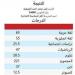 بالبلدي : نتيجة
      "تقى"
      بالشهادة
      الإعدادية
      2025
      رحلت
      بحادث
      الطريق
      الإقليمي