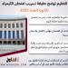 بالبلدي : «التعليم»
      توضح
      حقيقة
      تسريب
      امتحان
      الكيمياء
      للثانوية
      العامة
      2025
      «انفوجراف»