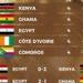 بالبلدي: منتخب
      مصر
      لكرة
      القدم
      الإلكترونية
      يتأهل
      إلى
      دور
      الـ
      16
      في
      تصفيات
      FIFAe