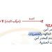 بالبلدي : الثانوية
العامة
2026..
التعليم:
15
سؤالا
بامتحان
الكيمياء
من
النماذج
الاسترشادية