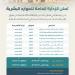 بالبلدي: جامعة
الملك
فيصل
بالسعودية
تعلن
حاجتها
إلى
أعضاء
هيئة
التدريس..
وظيفة
جامعة