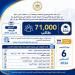 بالبلدي: التعليم
      العالي:
      71
      ألف
      طالب
      يسجلون
      لأداء
      اختبارات
      القدرات