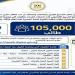 بالبلدي: 105
      ألف
      طالب
      يحسمون
      موقفهم..
      سباق
      اختبارات
      القدرات
      2026
      يدخل
      مرحلته
      الأخيرة