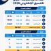 بالبلدي : اعتماد
      تنسيق
      الحد
      الأدنى
      للمرحلة
      الأولى
      91.25%
      علوم
      و86.09
      رياضة
      والأدبي
      71%