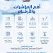 بالبلدي : الصيد
البحري
بالمغرب..
تعزيز
البحث
العلمي
والرصد
لحماية
الثروات
البحرية