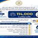 بالبلدي: 114
      ألف
      طالب
      يتقدمون
      في
      اختبارات
      القدرات
      2026
      قبل
      غلق
      التسجيل..
      والوزارة
      توجه
      رسالة
      عاجلة