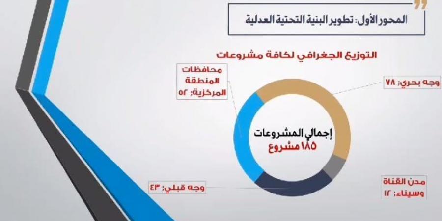 بالبلدي: وزارة العدل تعلن ارتفاع عدد المحاكم فى مصر لـ320 فى 2023